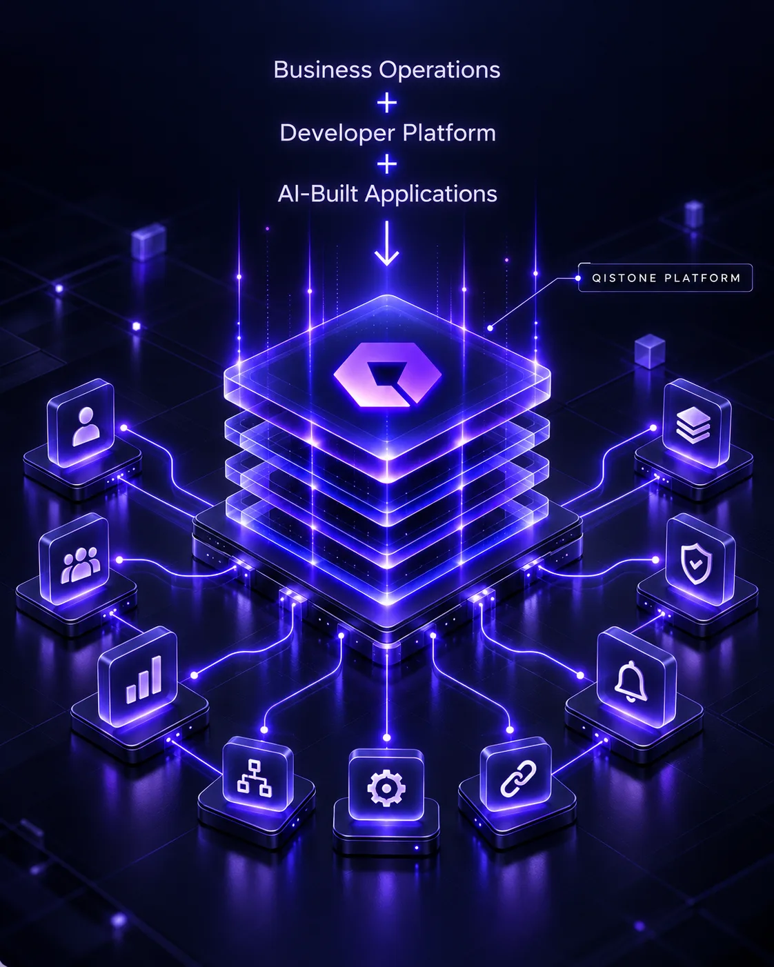 The Qistone platform: Business Operations, the Developer Platform and AI-built applications on one layered foundation, connected to shared services.